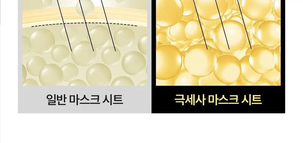 [장도연 PICK/초밀착 세럼팩] 메디힐 랩핑 세럼 마스크 10매 6종 상세페이지 62